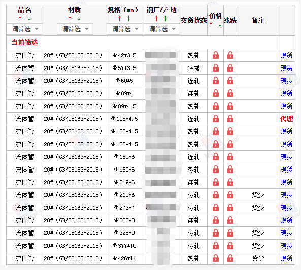 河南无缝钢管5月10号价格